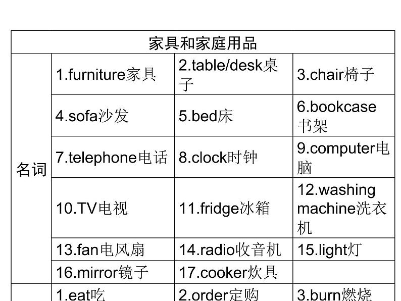 2018年广东中考英语总复习（配人教版）第三部分 话题语篇训练 第三节　居住环境（考点精讲课件+真题精练） （2份打包）05