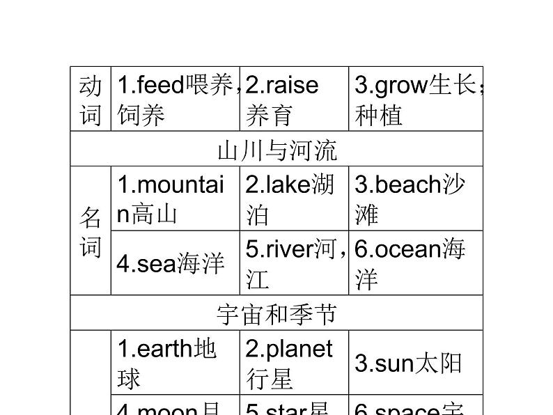 第3部分 话题语篇训练 第19节第5页