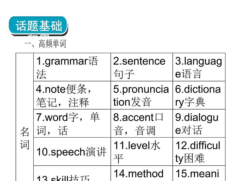 2018年广东中考英语总复习（配人教版）第三部分 话题语篇训练 第十八节　语言学习（考点精讲课件+真题精练） （2份打包）04