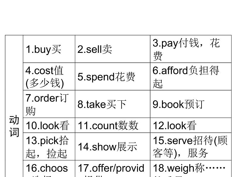 2018年广东中考英语总复习（配人教版）第三部分 话题语篇训练 第十一节　购物（考点精讲课件+真题精练） （2份打包）05