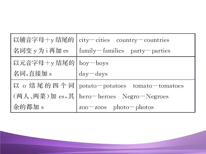 专题2　名词复习课件第8页