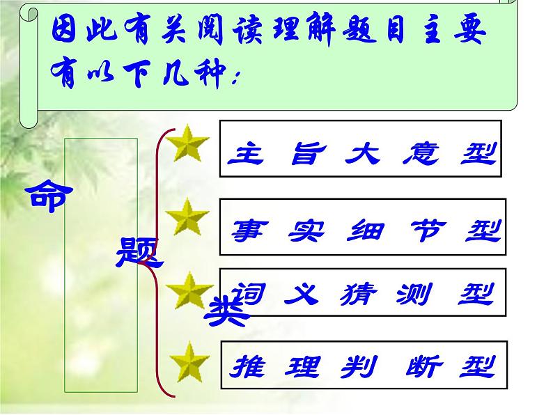 专题21  中考阅读理解分析讲解课件第5页