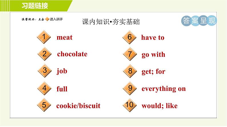 冀教版七年级上册英语习题课件 Unit4 Lesson 20 I Like the Supermarket!第2页