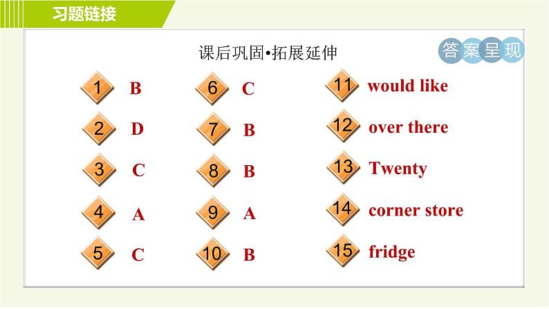 冀教版七年级上册英语习题课件 Unit4 Lesson 23 The Corner Store04