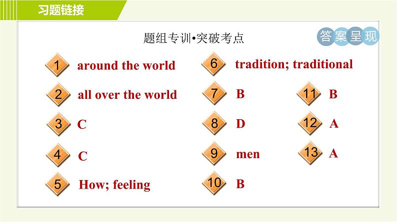 冀教版七年级上册英语习题课件 Unit2 Lesson 11 Clothes around the World03