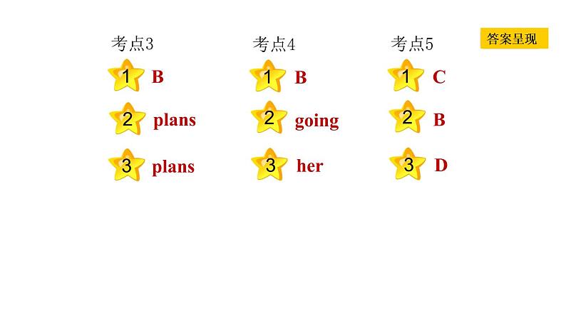 冀教版七年级上册英语习题课件 Unit1 易错考点专练03