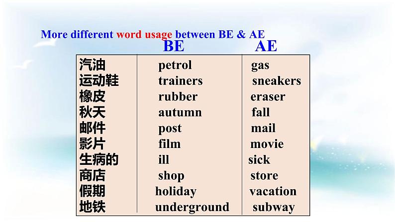 Unit 1 Language. Lesson 2 Different Kinds of Language. 课件+教案07