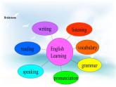 Unit 1 Language.Lesson 3 Language Learning Tips 课件+教案