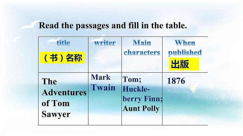 Unit 2 Books Lesson 4 Classics课件+教案08