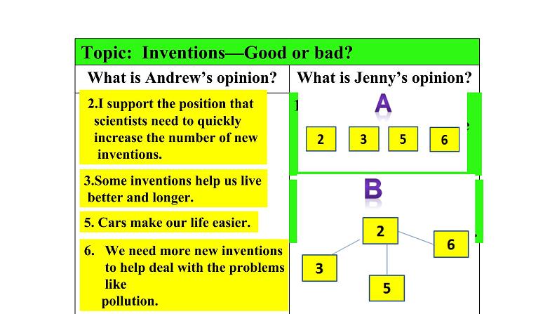 Unit 3 Creativity Lesson 8 Good or Bad？课件07