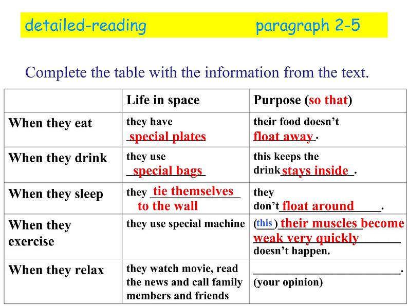 Unit 4 Space.Lesson 10 Life in Space.课件07