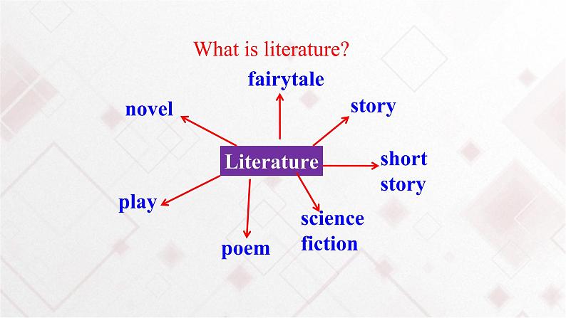 Unit 5 Literature Lesson 13 Anne of Green Gables 课件+教案04