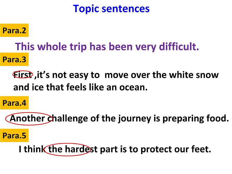 Unit 7 Journeys.Lesson 19 The Silk Road.课件07