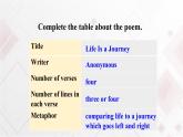 Unit 7 Journeys Lesson 20 Life in a Journey 第二課時(shí) 課件+教案