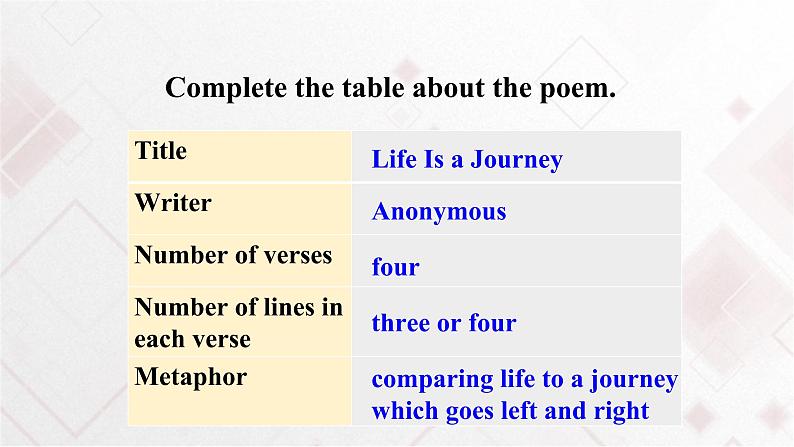 Unit 7 Journeys Lesson 20 Life in a Journey 第二课时 课件+教案05