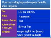 Unit 7 Journeys Lesson 20 Life in a Journey 课件
