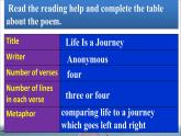 Unit 7 Journeys Lesson 20 Life in a Journey 課件