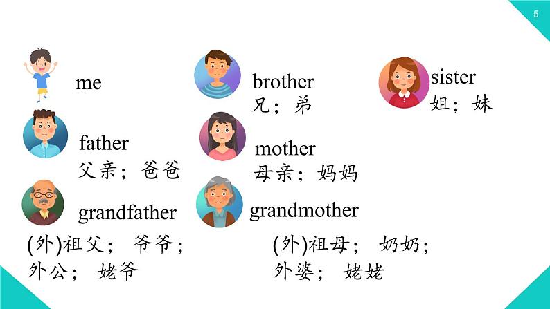 2021-2022学年人教新目七年级标英语上册 Unit2第一课时（Section A1a-2d）课件05