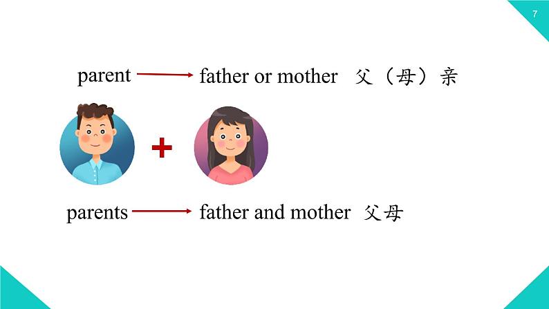 2021-2022学年人教新目七年级标英语上册 Unit2第一课时（Section A1a-2d）课件07