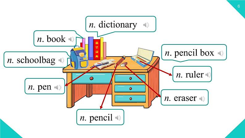 人教七上Unit3第一课时（Section A1a-2d）第6页