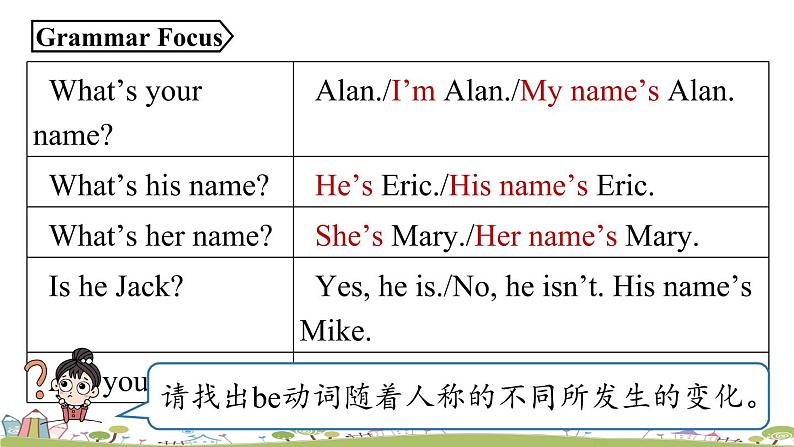 人教七上Unit1第二课时（Section A Grammar Focus-3c） PPT课件08