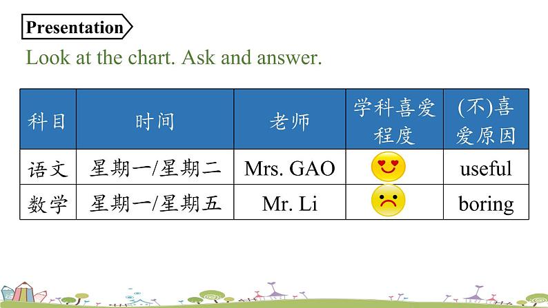 人教七上Unit9第二课时（Section A Grammar Focus-3c） PPT课件07