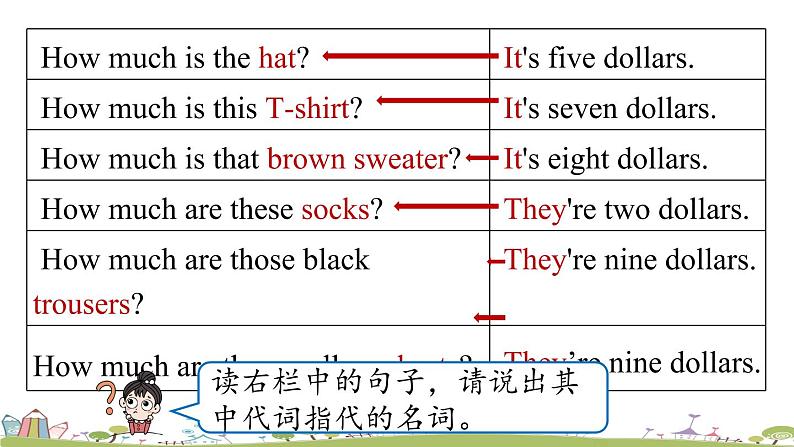 人教英语七年级上Unit7第二课时Section A Grammar Focus-3c PPT课件05