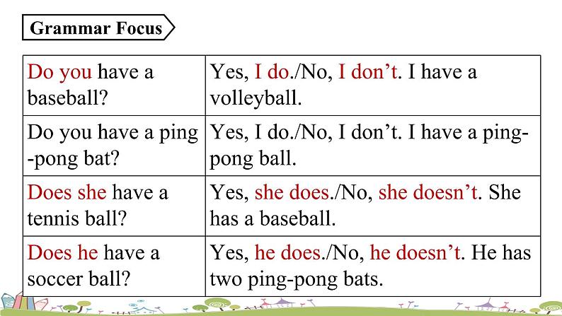 人教七上Unit5第二课时（Section A Grammar Focus-3c） PPT课件08