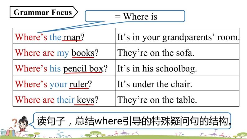 人教七上Unit4第二课时（Section A Grammar Focus-3c） PPT课件07