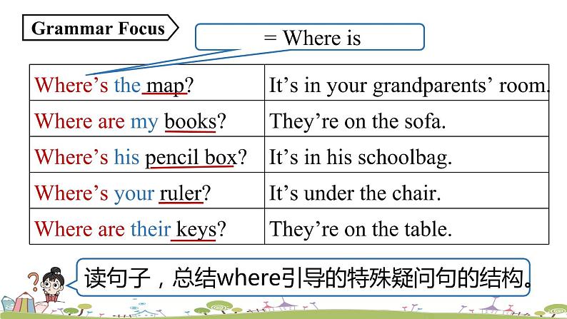 人教七上Unit4第二课时（Section A Grammar Focus-3c） PPT课件07