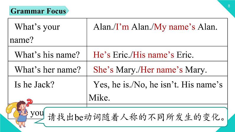 2021-2022学年人教新目七年级标英语上册 Unit1第二课时（Section A Grammar Focus-3c）课件第8页