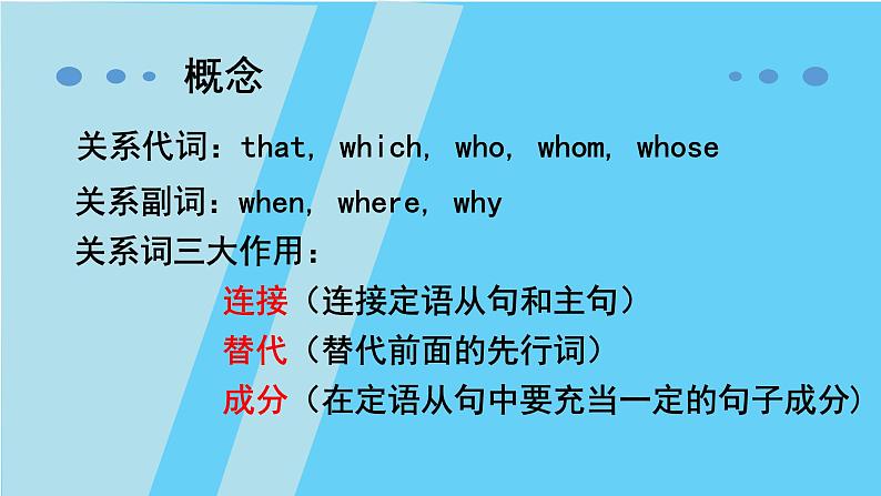 人教版九年级定语从句（The Attributive Clause）课件ppt第4页