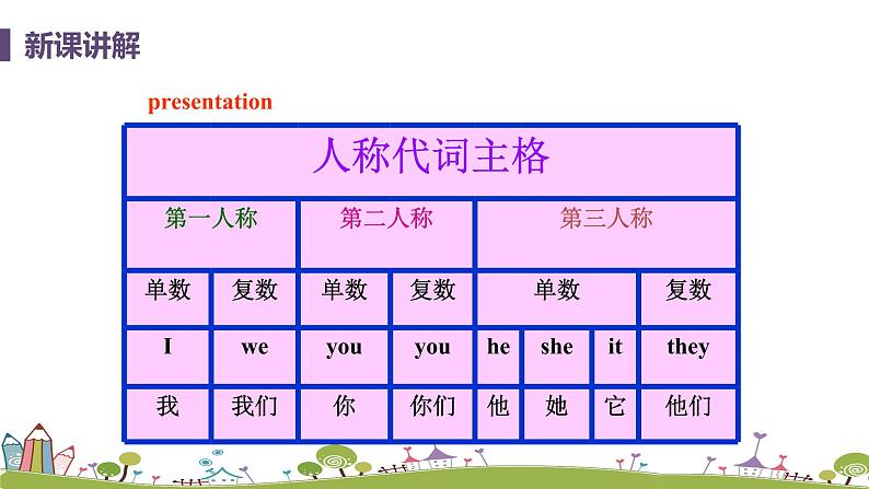 译林英语七年级上册 Unit 3 Welcome to our school! 课时3精品PPT课件+音频04