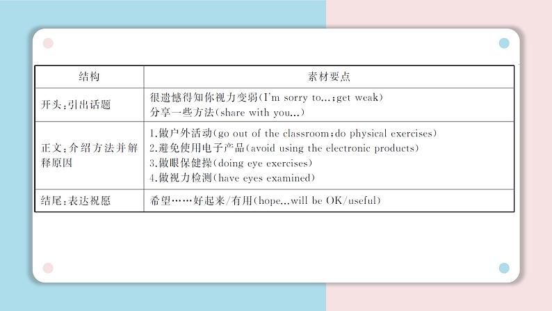 2020-2021学年人教版八年级英语下册Unit1—Unit10作文课件04