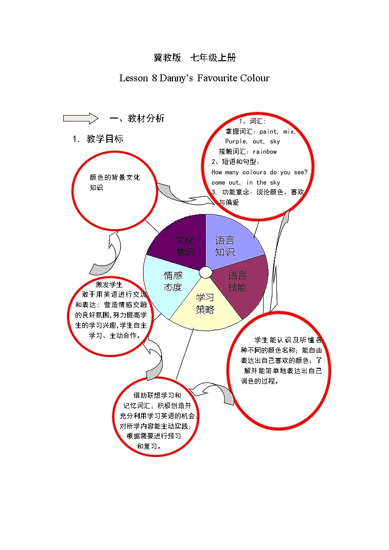 冀教版七年级上册英语教案 Unit2 Lesson 801
