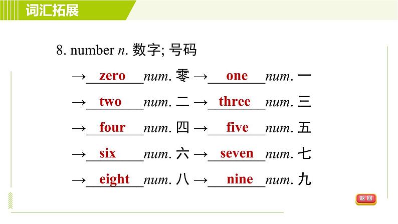 人教版七年级上册英语习题课件 Unit1 Period 4 Section B(3a－4)07