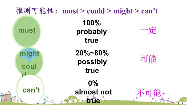 人教版英语九年级上册 Unit 8 第1课时(A 1a-2d)PPT课件+音频素材06