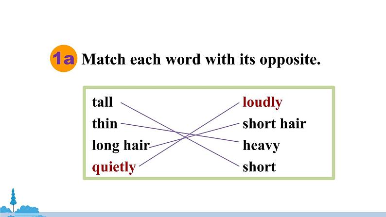 人教版英语八年级上册 Unit 3 第1课时（Section A 1a-2d）PPT课件+音频素材05