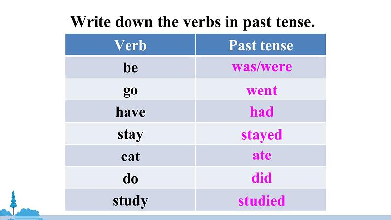 人教版英语八年级上册 Unit 1第1课时（Section A 1a-2d）PPT课件+音频素材06
