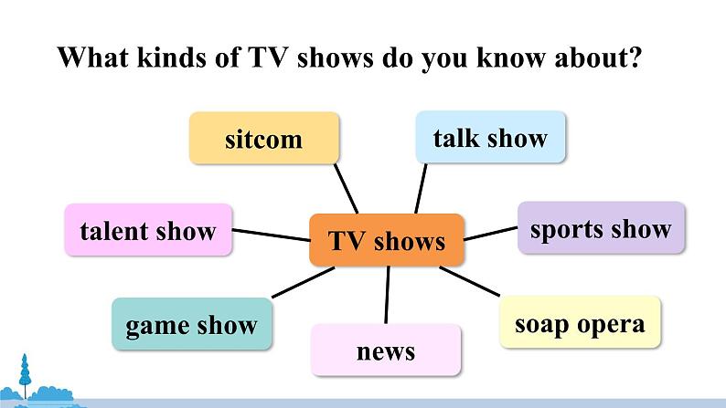 人教版英语八年级上册 Unit 5 第1课时（Section A 1a-2d）PPT课件+音频素材04