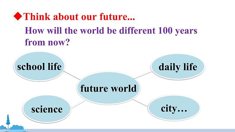 人教版英语八年级上册 Unit 7 第1课时（Section A 1a-2d）PPT课件+音频素材06
