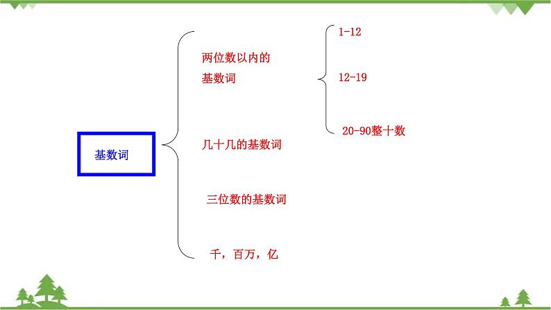 2.2 Unit 2 Grammar（课件）-八年级英语上册 同步教学课件（牛津版广州＆深圳）07