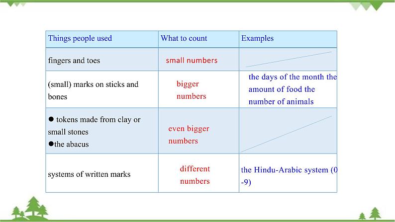 2.5 Unit 2 More practice（课件）-八年级英语上册 同步教学课件（牛津版广州＆深圳）06