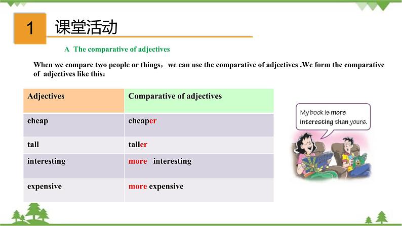 3.2 Unit 3 Grammar（课件）-八年级英语上册 同步教学课件（牛津版广州＆深圳）04