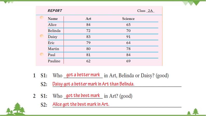 4.2 Unit 4 Grammar（课件）-八年级英语上册 同步教学课件（牛津版广州＆深圳）06