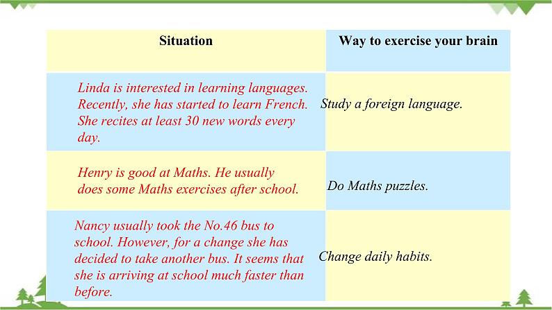 7.5 Unit 7 More practice（课件）-八年级英语上册 同步教学课件（牛津版广州＆深圳）08