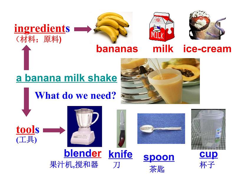 Unit 8 How do you make a banana milk shake课件+讲义学案+练习+素材06