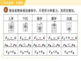 物体浮沉条件及其应用PPT课件免费下载