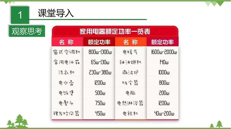 3.6电能（第3课时）（课件）（含视频）-九年级科学上册  同步教学课件(浙教版)02