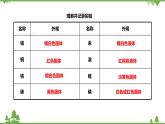 2.1 金属材料（课件）-九年级科学上册  同步教学课件(浙教版)